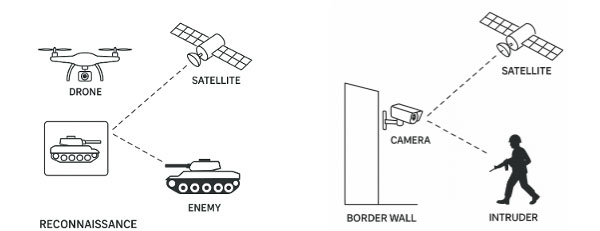 camera reconnaissance diagram 
